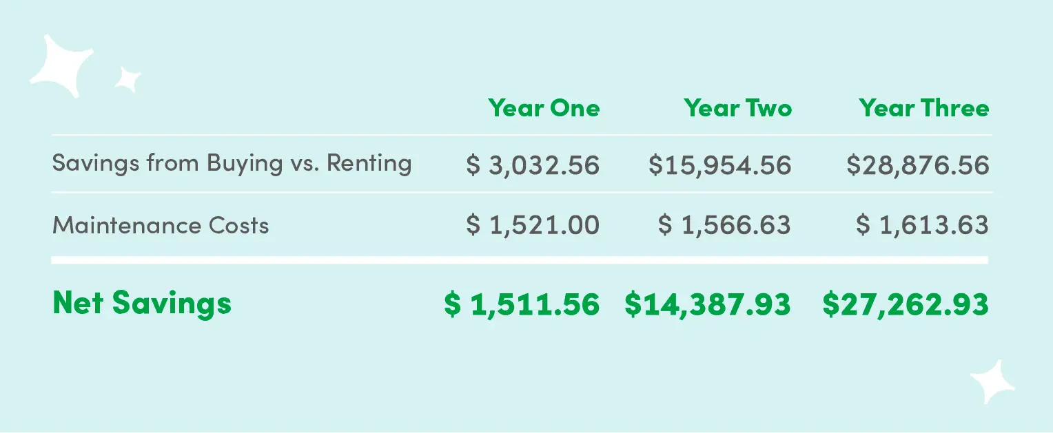 Buying vs Renting Office Matting Costs
